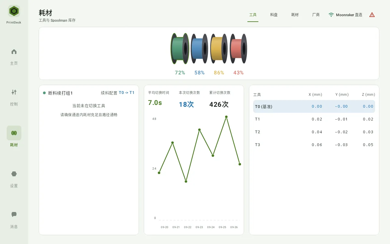多工具总览 · 材料、颜色与剩余量，App 实际界面，示例数据